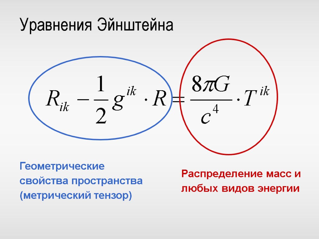 Уравнения Эйнштейна Геометрические свойства пространства (метрический тензор) Распределение масс и любых видов энергии